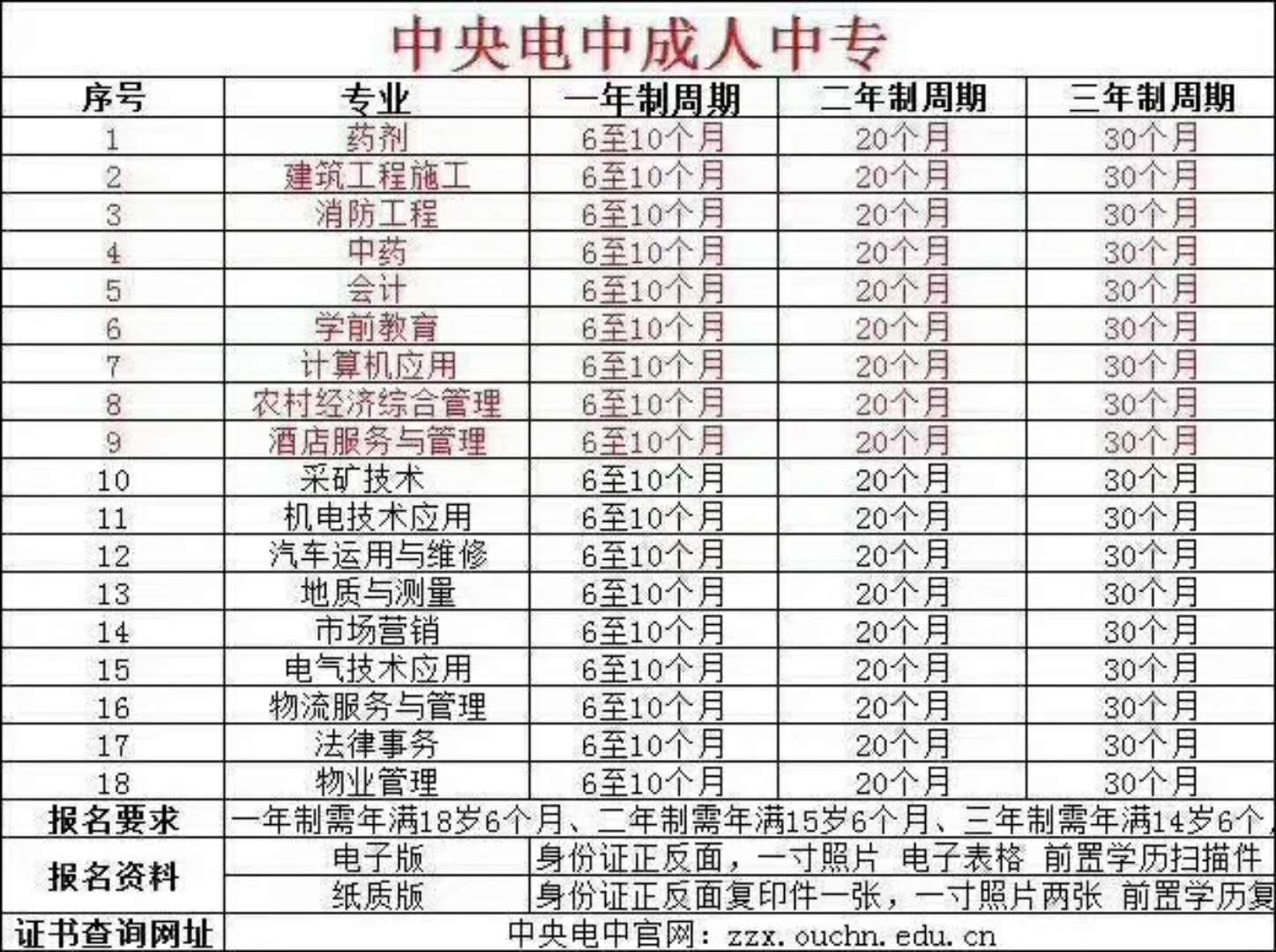 电大中专，教育部直属中专