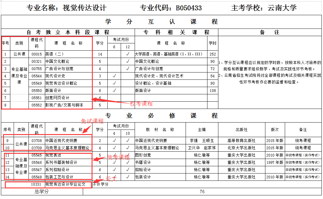 云南大学-专业课程设置.png