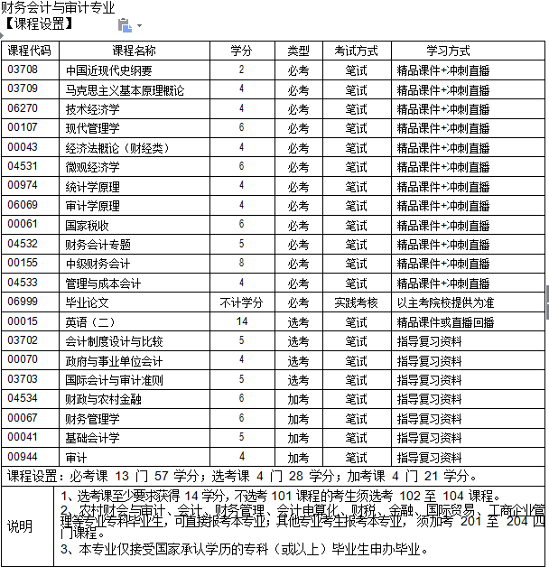 华南农业大学专业及课程设置.png