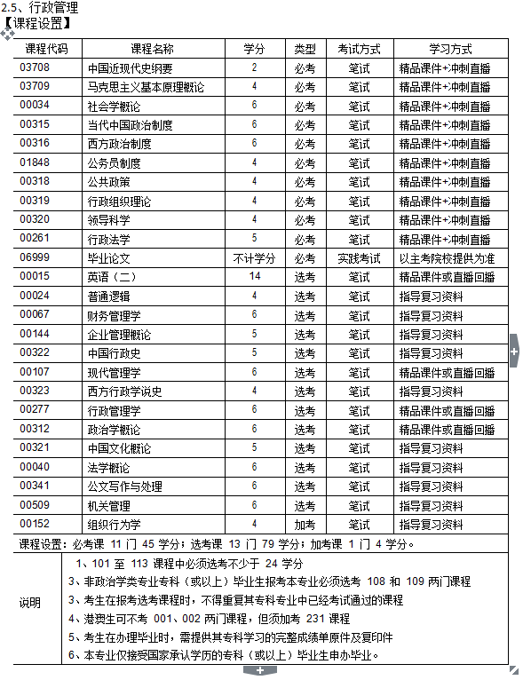广东财经大学行政管理.png